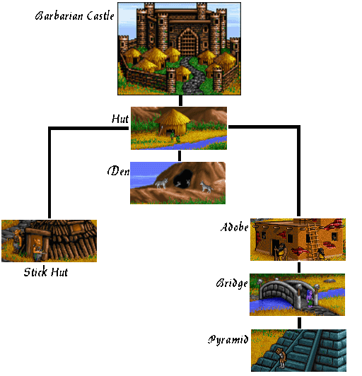 Plains/Barbarian Castle Construction Heirarchy